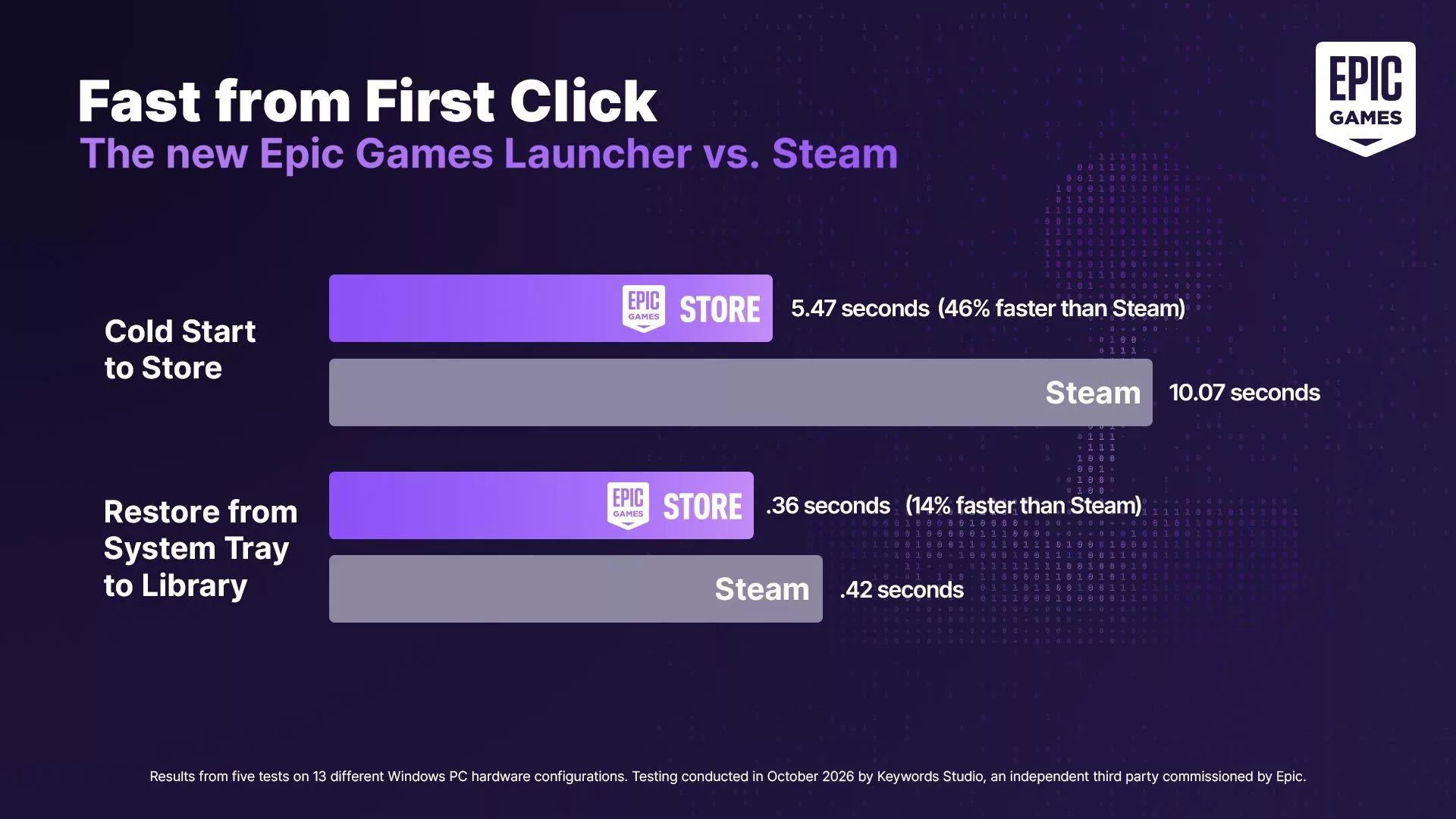 O novo Epic Games Launcher